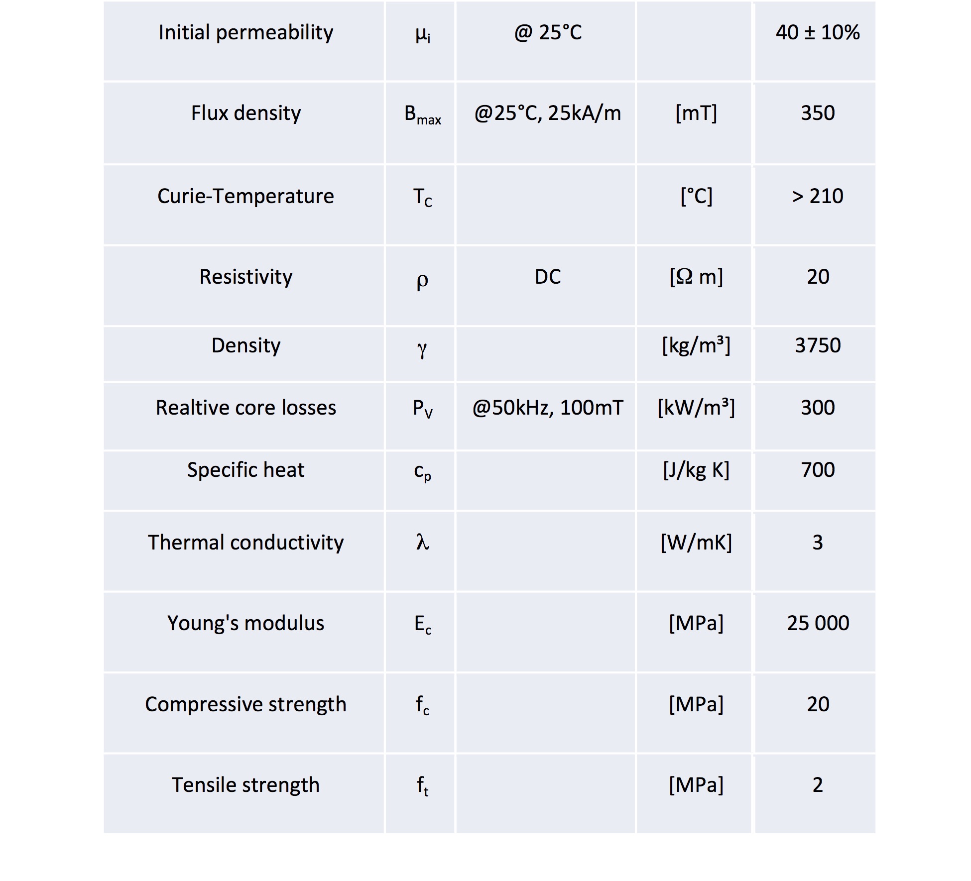 Magnetizable concrete tech promises to challenge current power inductors